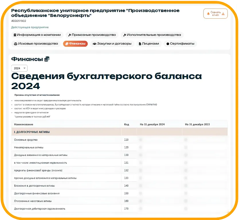 Отчёт Dazor: налоговые задолженности в Беларуси — статусы начислений и оплат