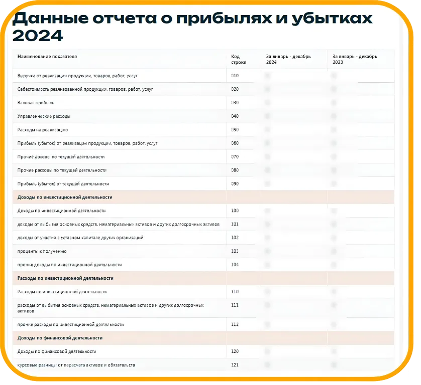 Проверка контрагента для финансового директора — платёжная дисциплина и долговая нагрузка