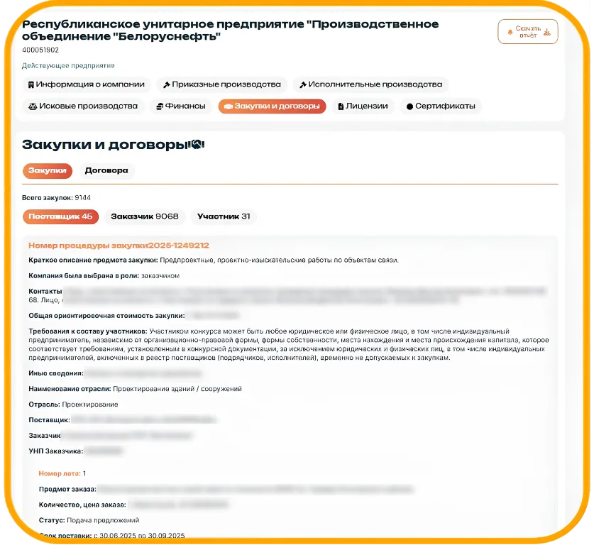 Проверка поставщиков для закупок и тендеров — добросовестность и исполнение